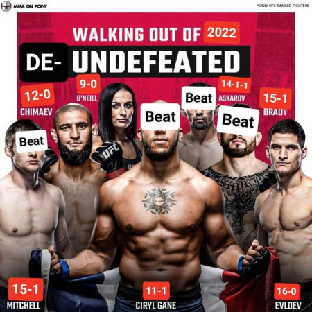 De-Undefeated UFC fighters heading into 2023