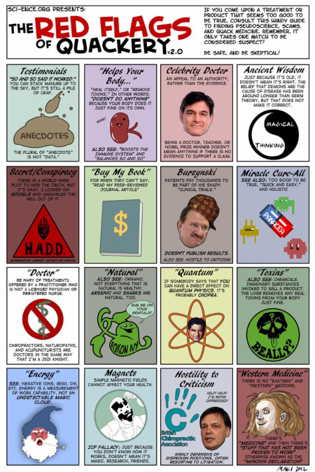 Guide to spotting pseudoscience