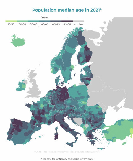 Population median age in 2021