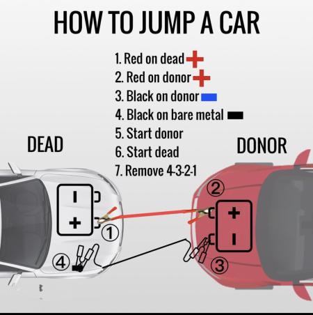 How to &quot;jump&quot; your car battery the right way