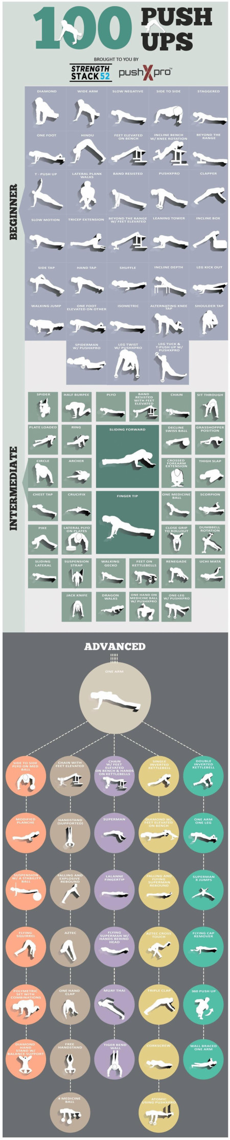 100 kinds of pushups