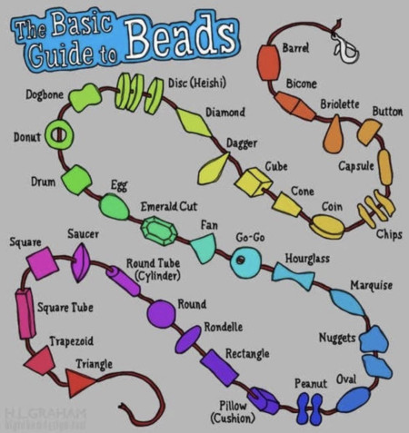 Beads names