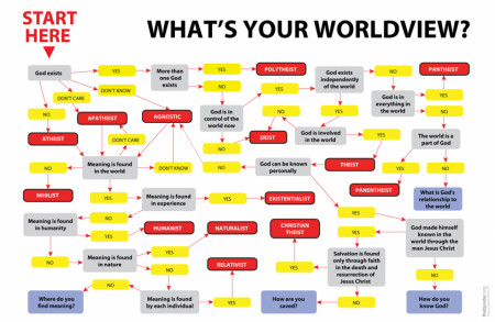 What&#039;s Your Worldview?