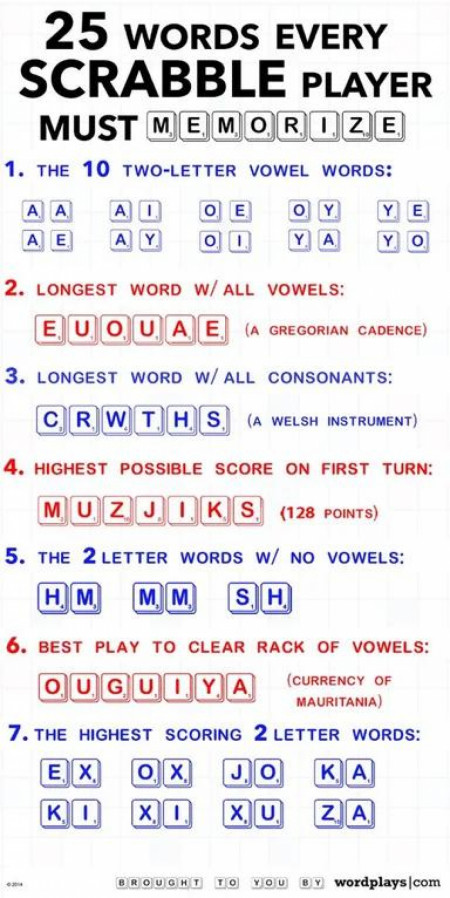 25 Words Every Scrabble Player Must Memorize