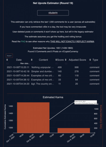 Vitalik Buterin earned more moons than 95% of r/cc users, just from 5 comments!