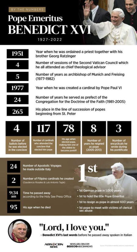 Numerical Facts about Pope Emeritus Benedict XVI