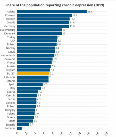 Share of the population reporting chronic depression (2019)