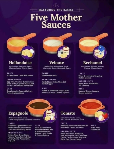 Mother sauces