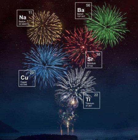 Chemicals in fireworks