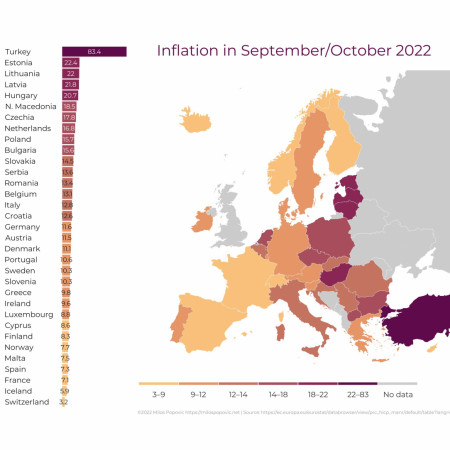 % inflation in September/October 2022