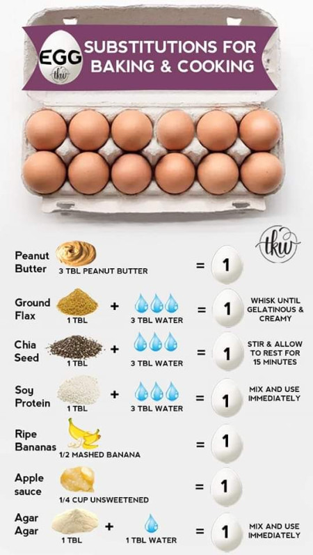 With the price of eggs these days this is good to know