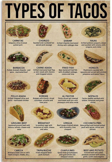 A very important guide to tacos!