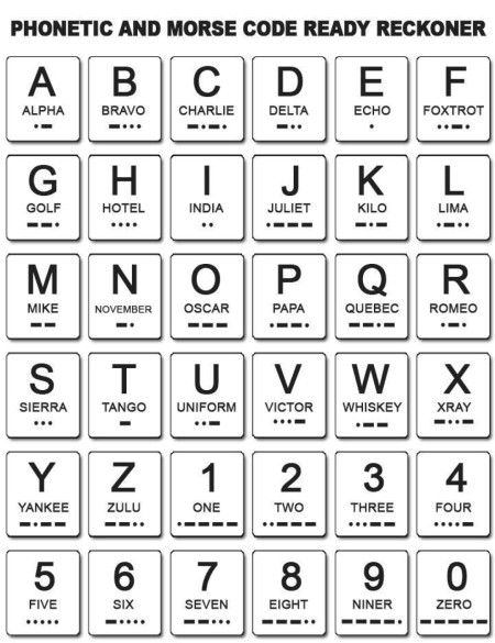 Morse Code and Phonetic Code