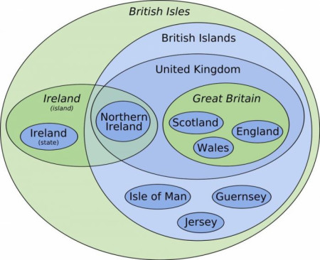 The Difference Between England and UK