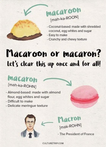 Macaroon or macaron?