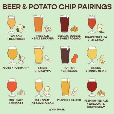 Beer and Potato Chip Pairings