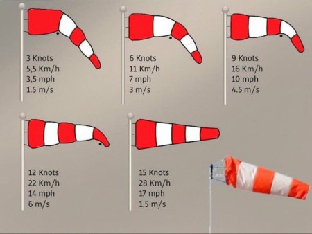 Windsock Guide