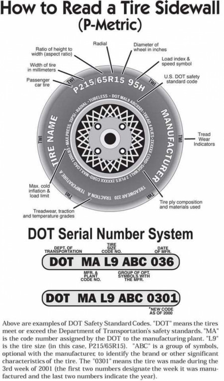 How to Read a Tire Sidewall!