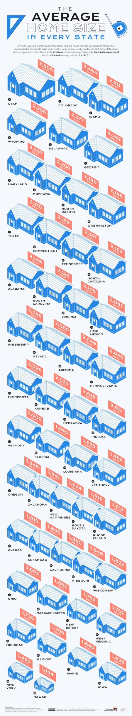 Average home size in each of the United States. (houses and condos only)