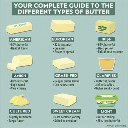 Different types of butter