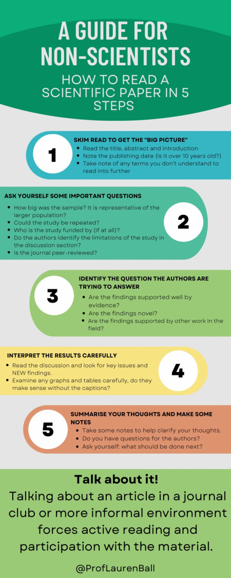 A Guide for Non-Scientists on How-To Read a Scientific Paper in 5 Steps