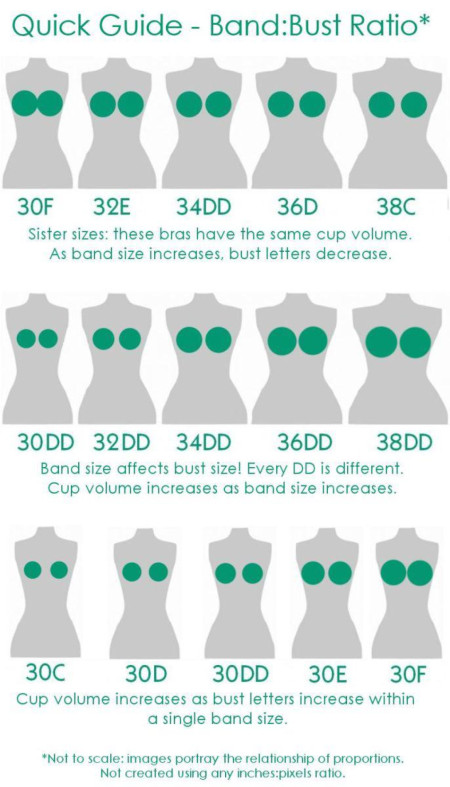 Cup/Band Sizes - Not all DDs are created equal!