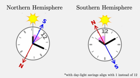 How to use an analog watch as a Compass