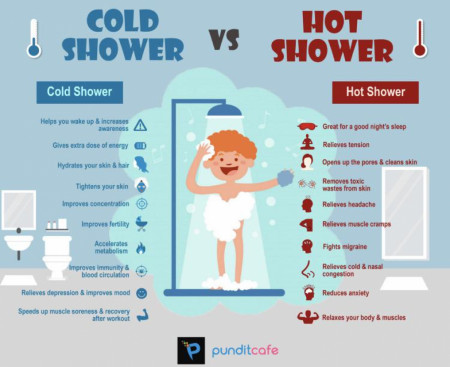 Benefits of a cold shower vs. A hot shower