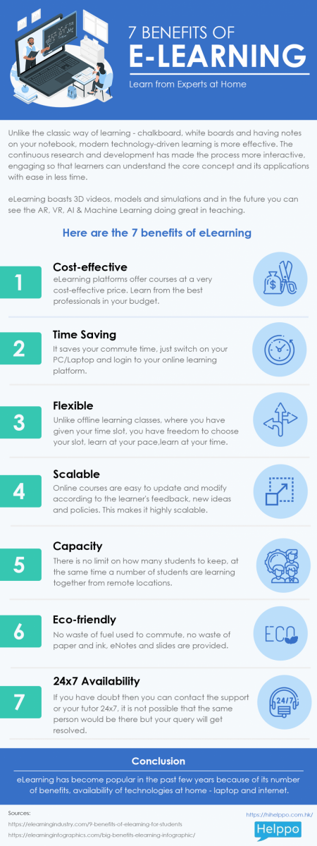 7 Benefits of eLearning