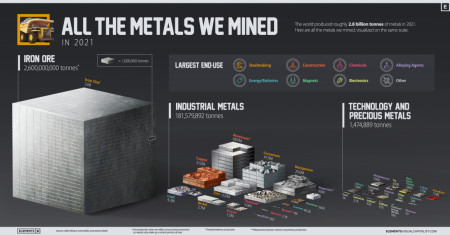 All the minerals we mined on 2021