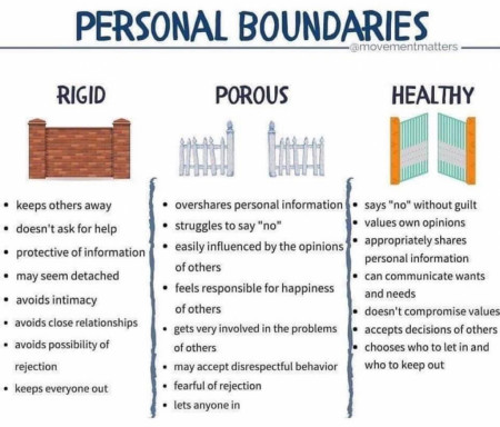 Healthy boundaries