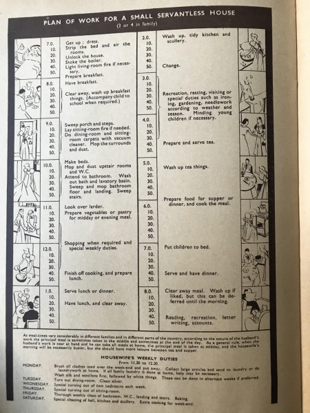 1930’s Plan of work for a small household with no servant