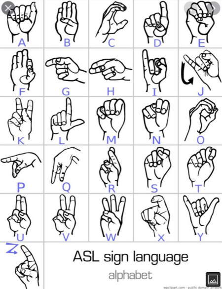 Sign language alphabet