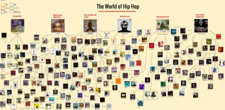 The Wide World of Hip Hop: Entry Points Into the Hip Hop Genre