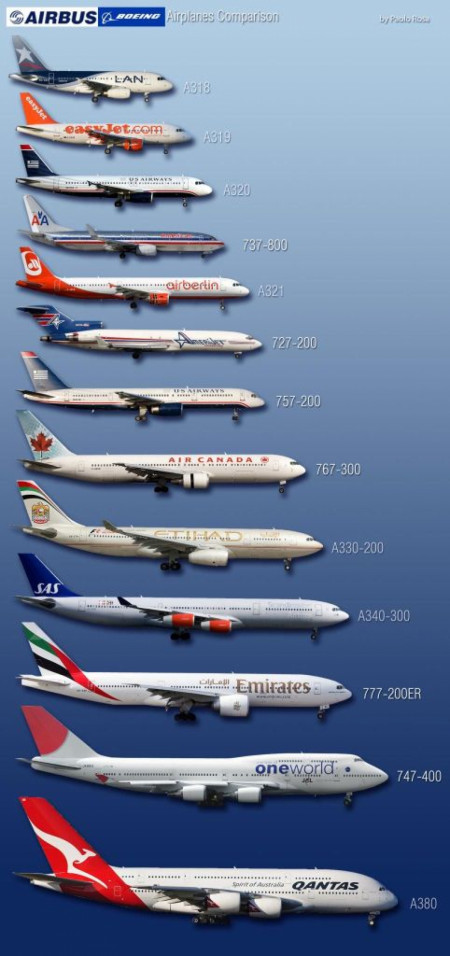 Commercial airliner size comparison