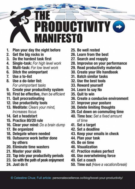 Productivity manifesto