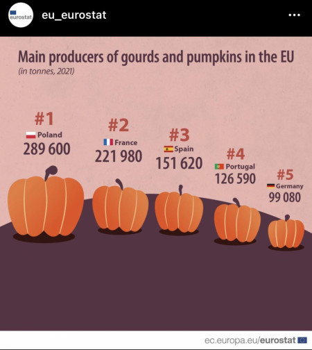 The Pumpkin Powers of Europe