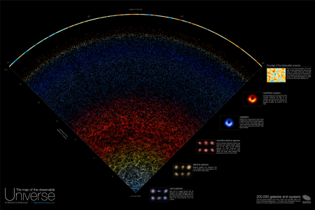 Map of the entire observable Universe - 8k. Website in the comments