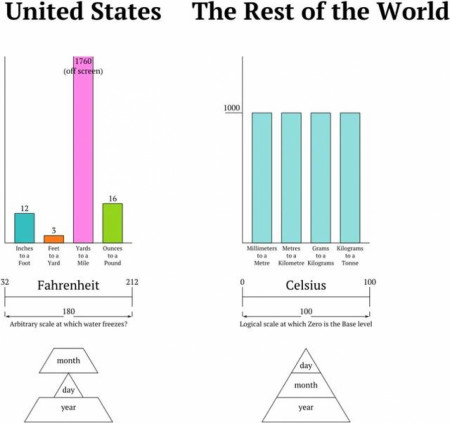 Units of measurement