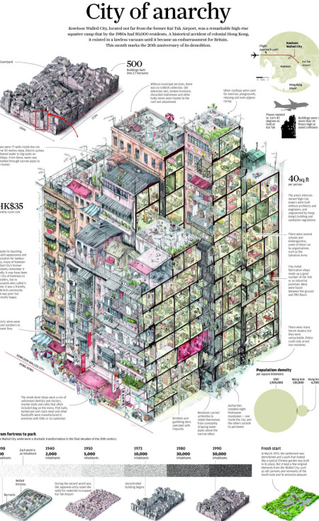 Guide to Kowloon walled city