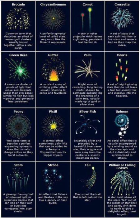 Types of fireworks