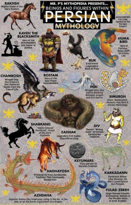 Guide to Persian mythology