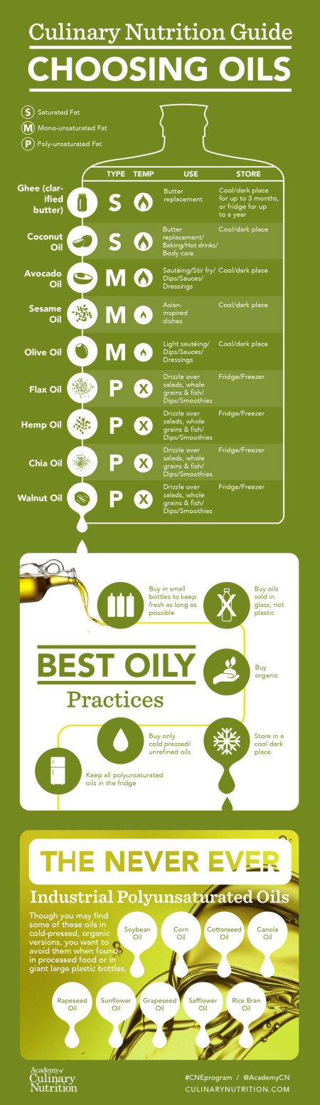 A cool guide to the cooking oils