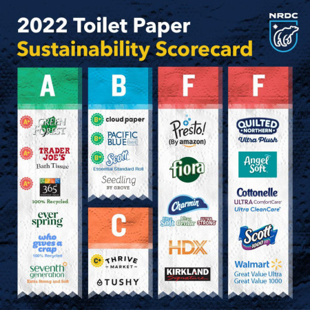 Toilet Paper Sustainability Ratings