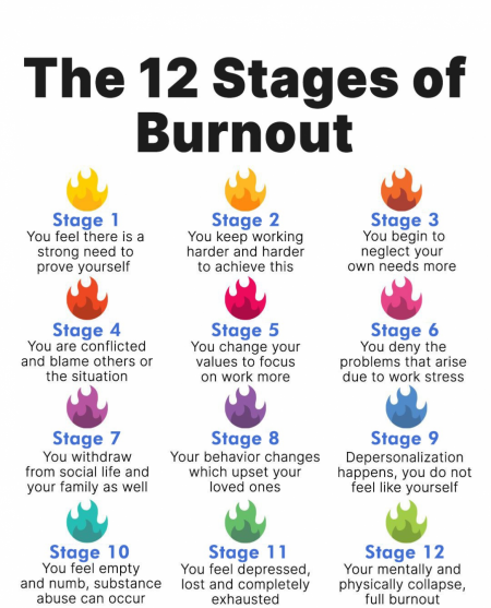 12 stages of burnout