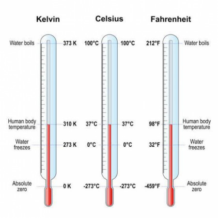 Guide to temperature scales