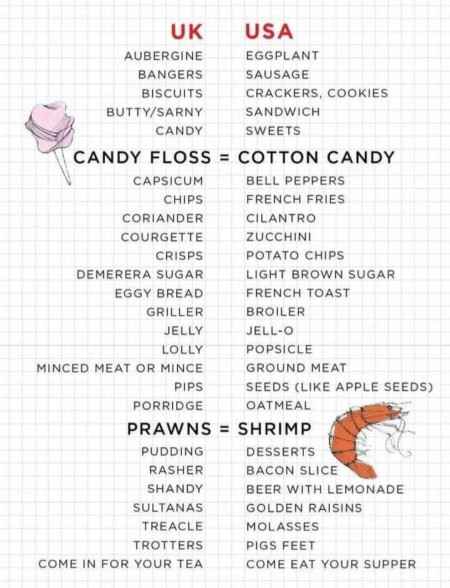 UK vs USA food phrases