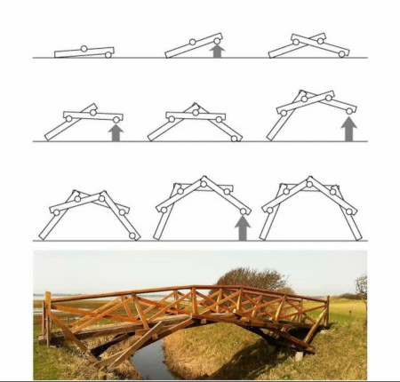 Guide on how to build Leonardo da Vinci’s bridge