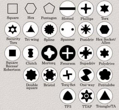 Types of Screwdrivers