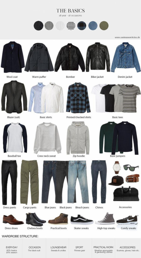 The Perfect Basic Men’a Wardrobe